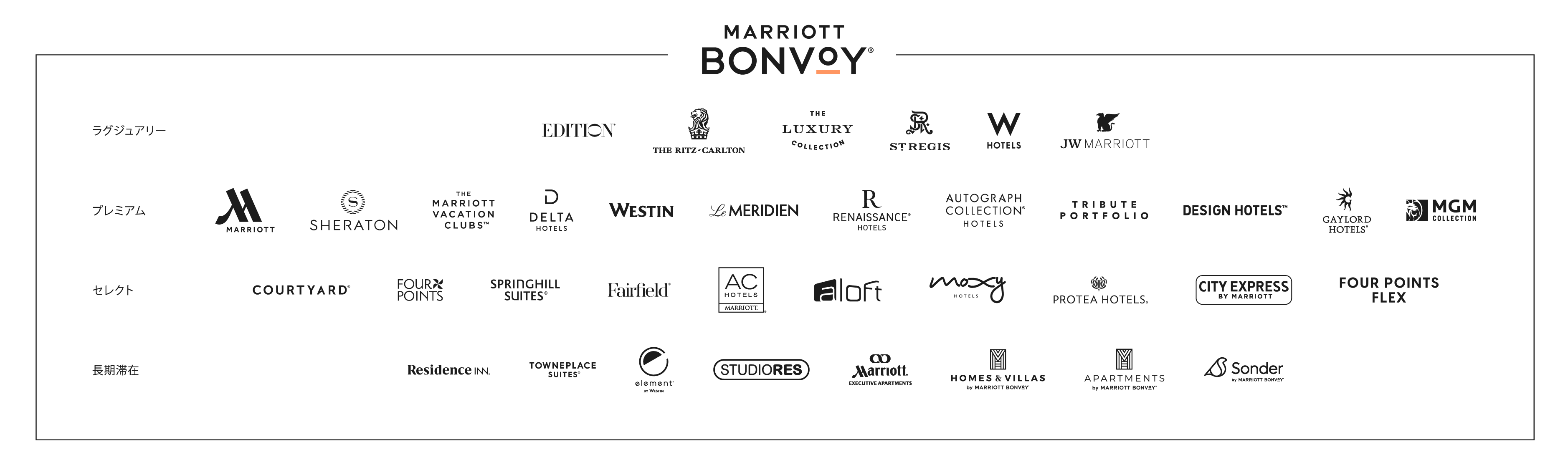 Marriott Bonvoy Brand Bar with Logos